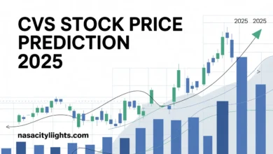 CVS Stock Price Prediction 2025