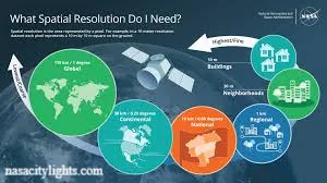 NASA Earth Observation Satellites Explained