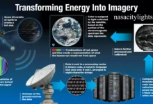 How Do Satellites Take Pictures of Earth
