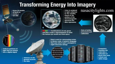 How Do Satellites Take Pictures of Earth
