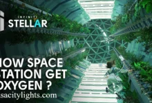 How Does The International Space Station Get Oxygen