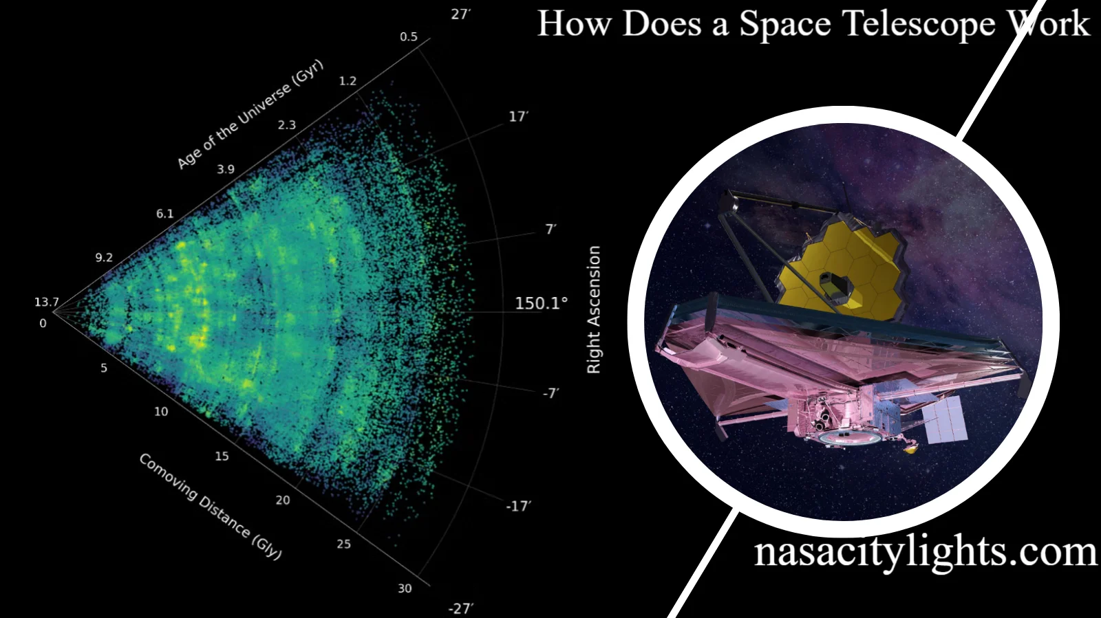 How Does a Space Telescope Work