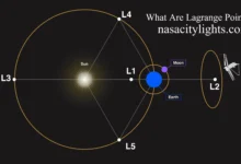 What Are Lagrange Points
