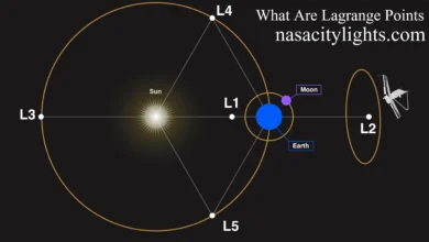 What Are Lagrange Points