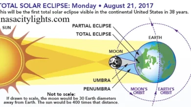 How Does NASA Predict Eclipses