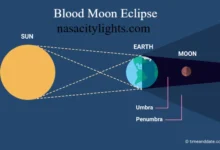 Blood Moon Eclipse
