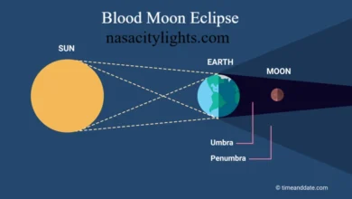 Blood Moon Eclipse