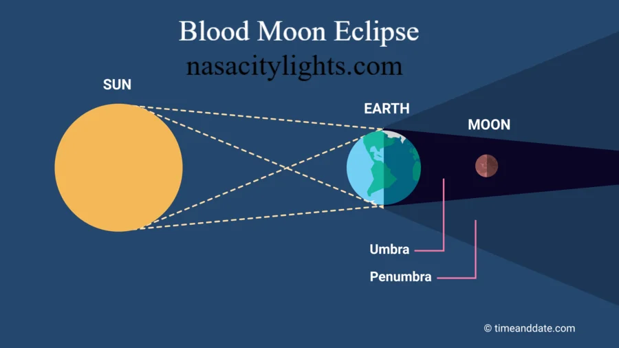 Blood Moon Eclipse