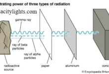 Alpha and Beta Rays