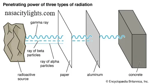 Alpha and Beta Rays