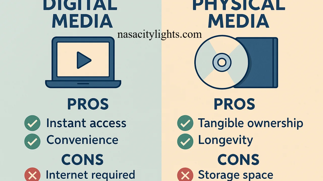 Physical Media vs Digital Media