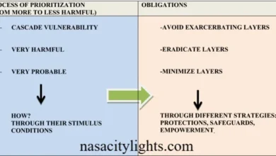 Which Is An Example Of A Situation Where Deferential Vulnerability Might Be A Factor? What Is Deferential Vulnerability?
