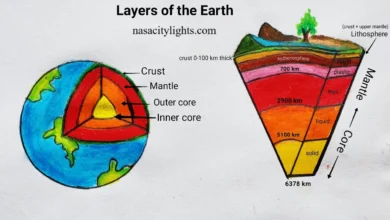 Layers of the Earth Drawing