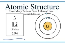 How Many Protons Does Lithium Have