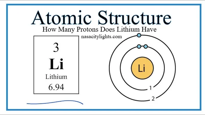How Many Protons Does Lithium Have