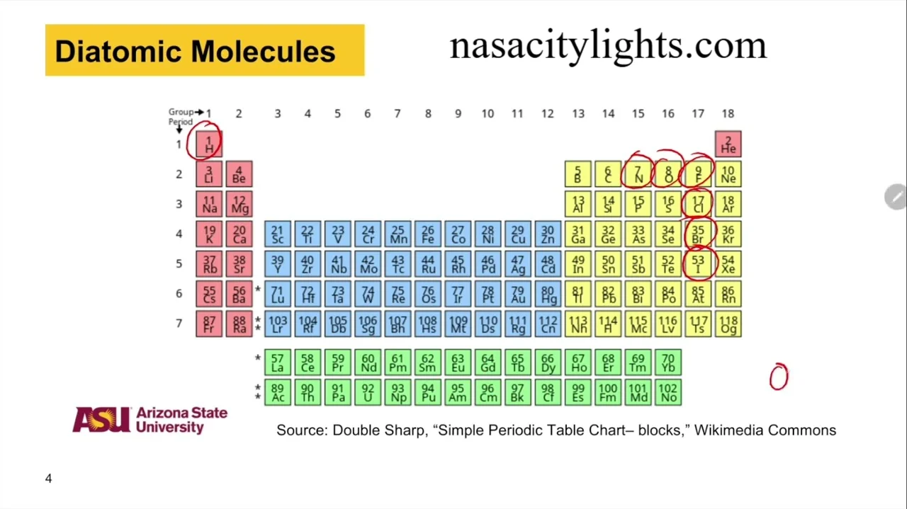 Diatomic Molecules