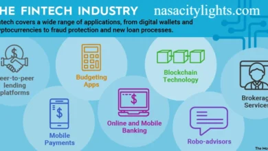 What Is Fintech