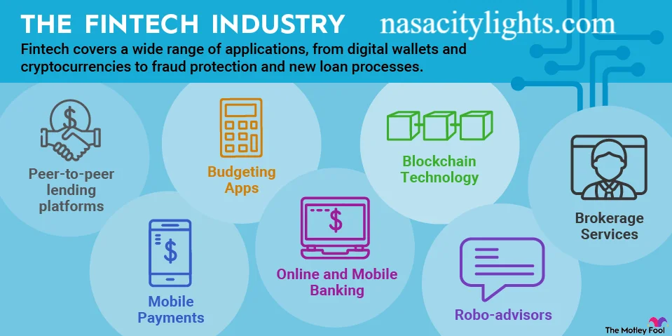 What Is Fintech