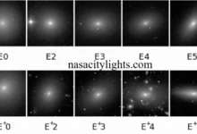 What Are the Types of Galaxies