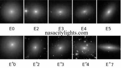 What Are the Types of Galaxies