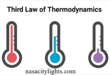 Third Law of Thermodynamics