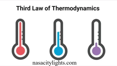 Third Law of Thermodynamics