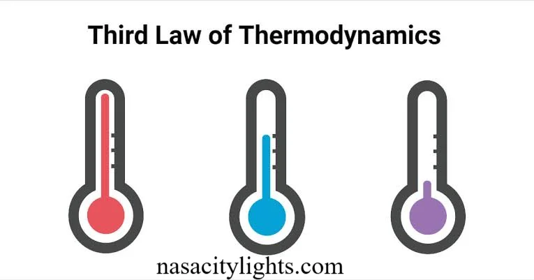 Third Law of Thermodynamics