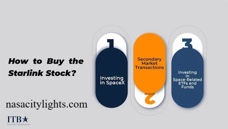 Starlink Stock