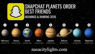 Snapchat Planets in Order