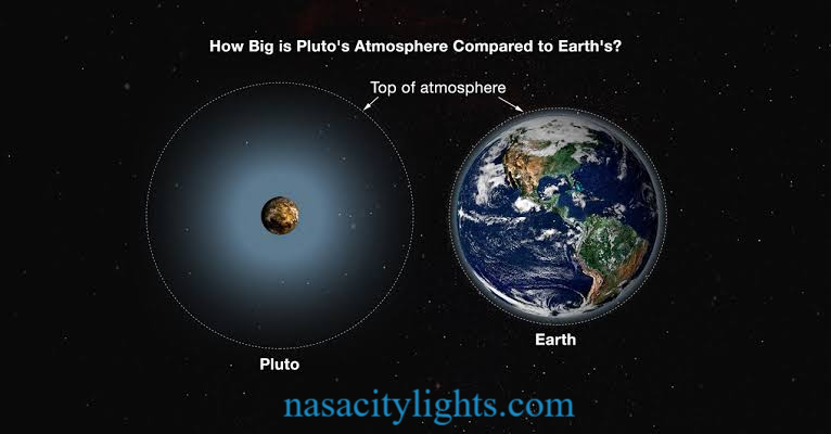 How Big Is Pluto