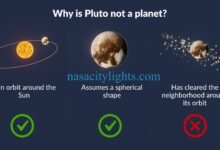How Big Is Pluto in Diameter