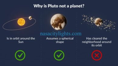 How Big Is Pluto in Diameter