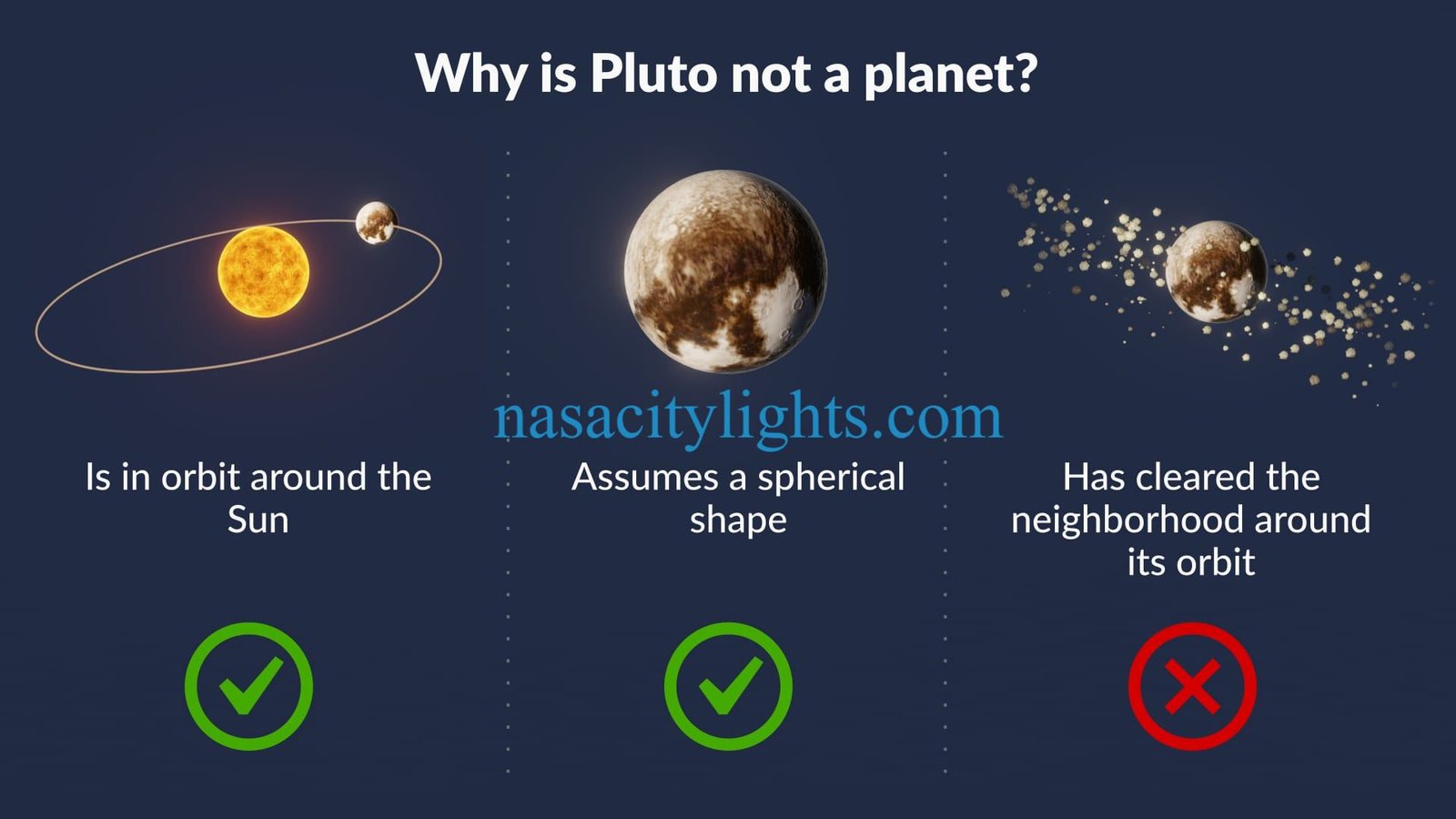 How Big Is Pluto in Diameter